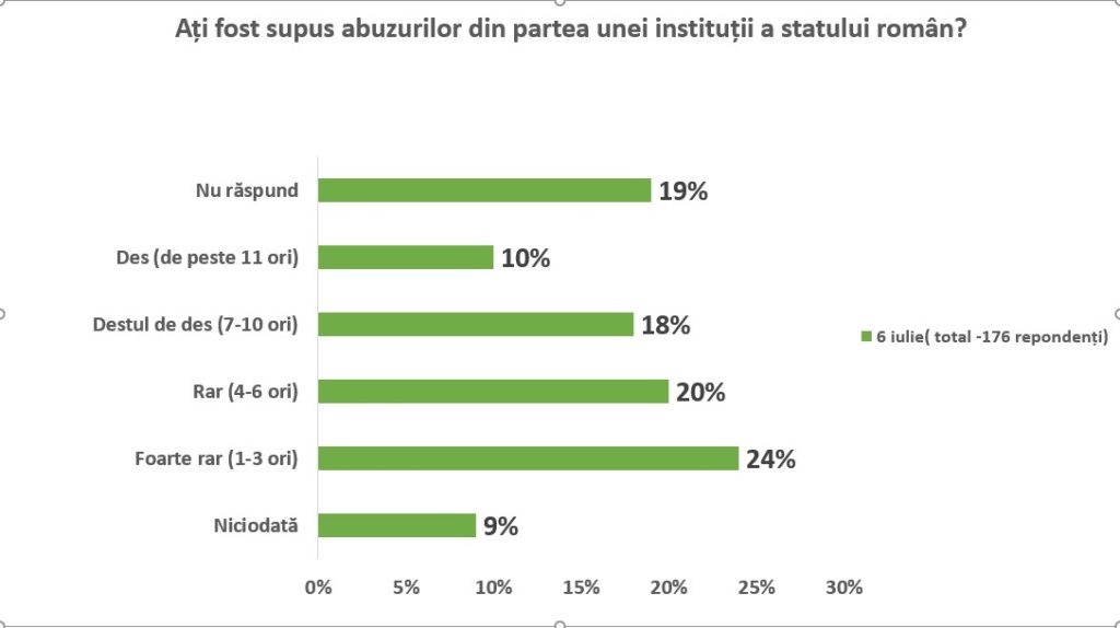, Raport public de activitate, &icirc;n cadrul proiectului, pentru perioada&nbsp; aprilie – &nbsp;iulie 2021, FACIAS