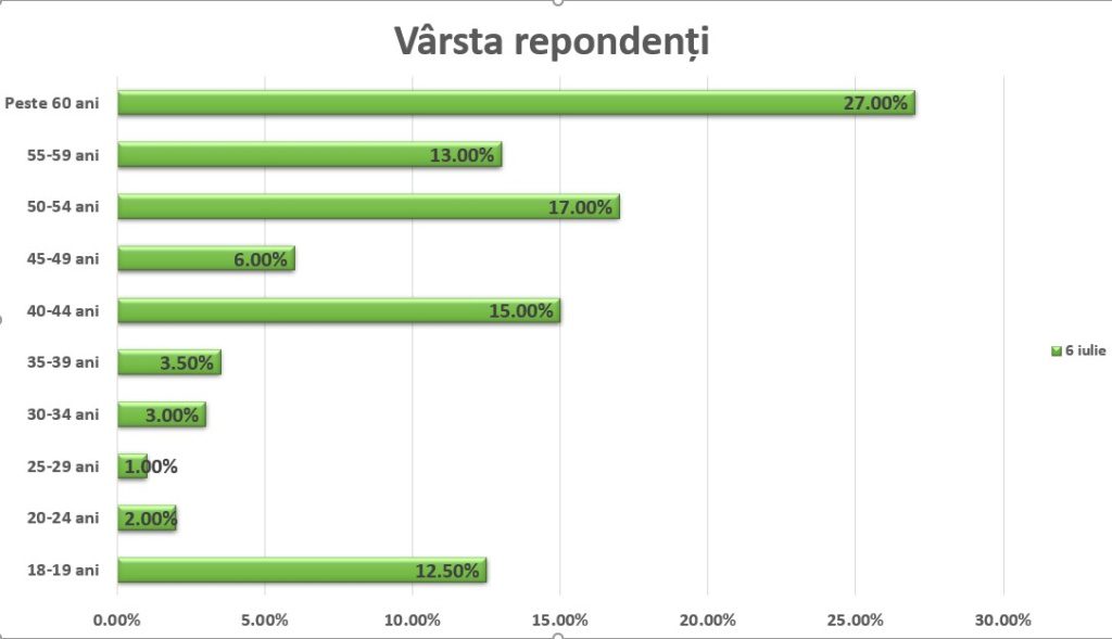 , Raport public de activitate, &icirc;n cadrul proiectului, pentru perioada&nbsp; aprilie – &nbsp;iulie 2021, FACIAS